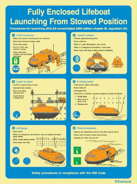 Poster for emergency instructions and information, white vinyl foil, self-adhesive, „Lifeboat Launch